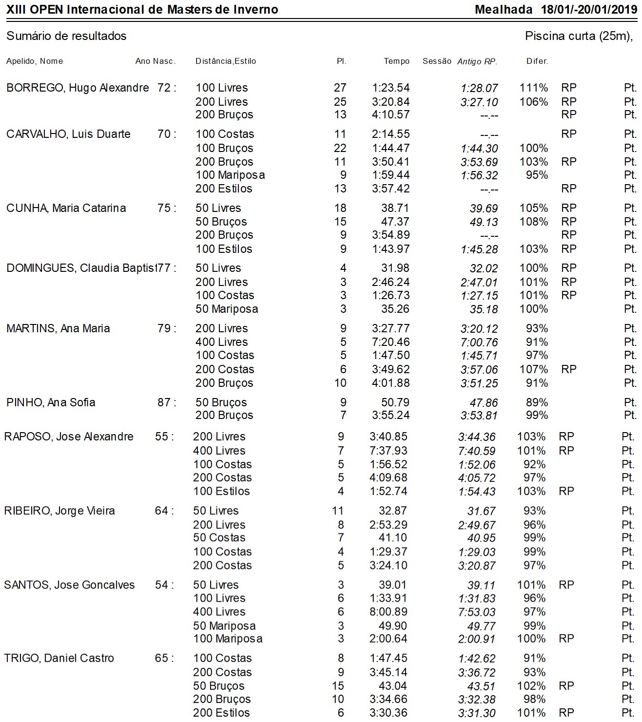 190120_Results_Mealhada.jpg