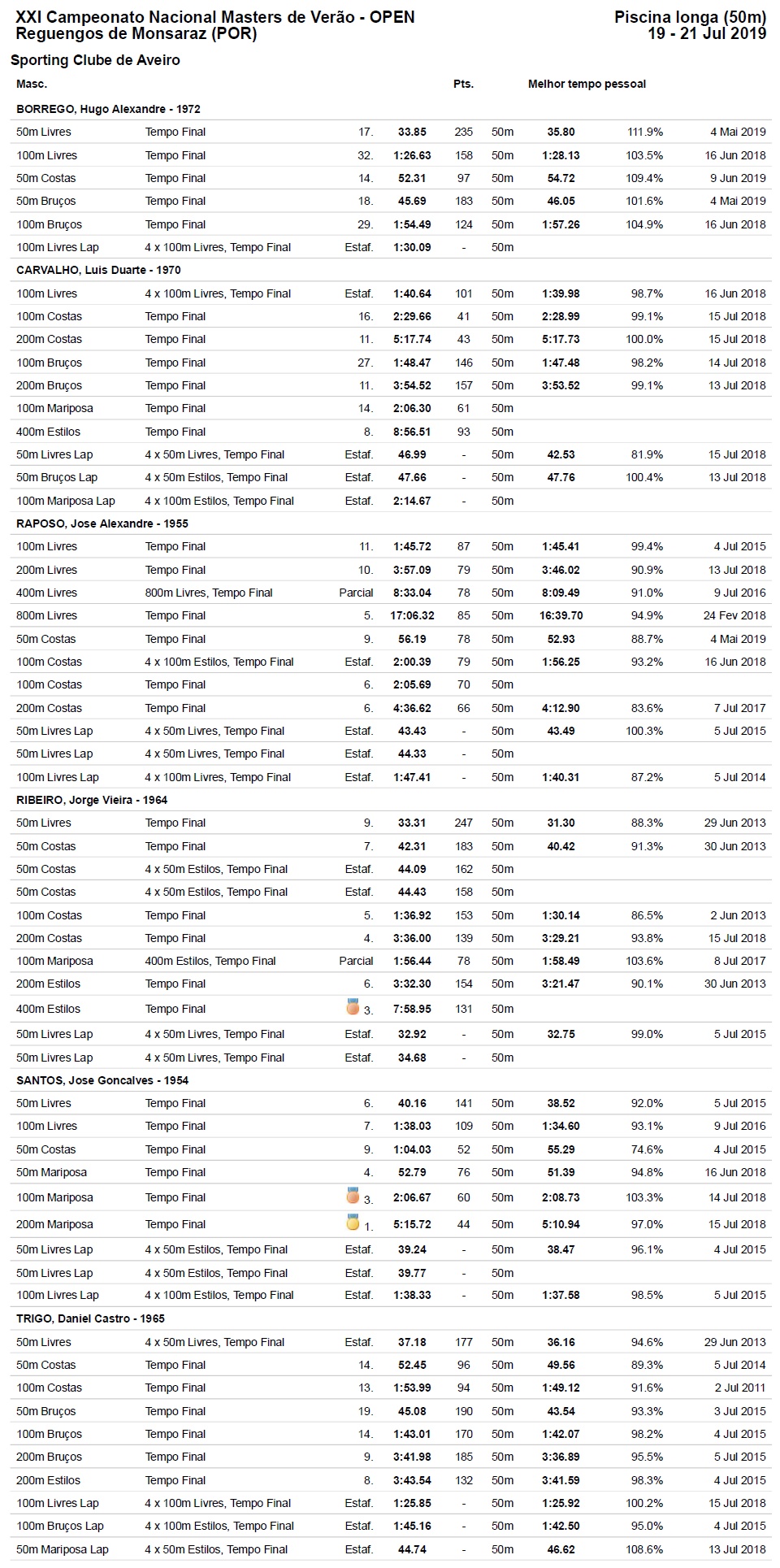 190722_SCA_Results_Masc_Reguengos.jpg