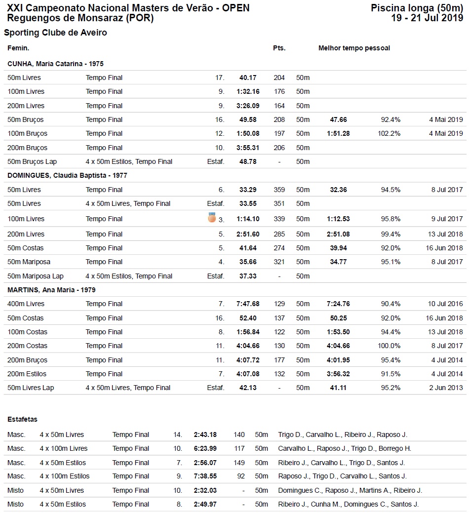 190120_SCA_Results_Fem_Estaf_Reguengos.jpg
